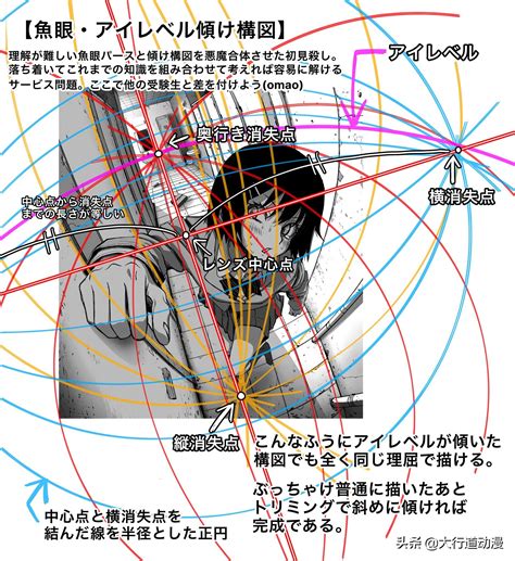 魚眼透視人物